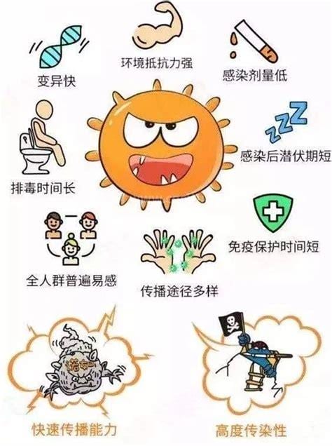 诺如病毒预防措施