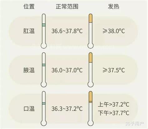 正常体温是多少度