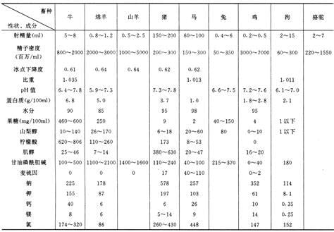 精液化学成分都有哪些