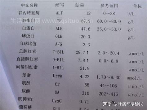 总胆红素偏高要紧吗