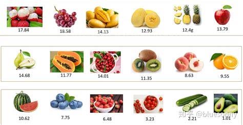有哪些水果含糖量低