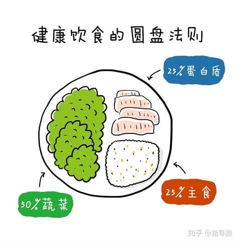 糖尿病饮食指南