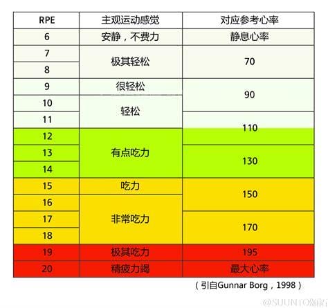 每分钟心跳多少次正常