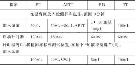 抗凝血酶iii偏低说明什么