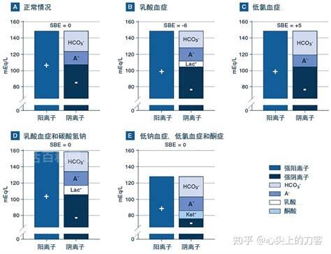 血液剩余碱高有危险吗