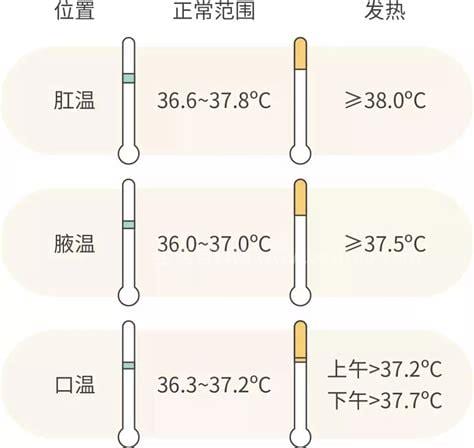 体温计多少度算发烧