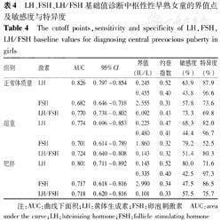 黄体生成素正常值是多少