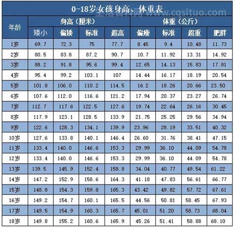 18岁男生身高162cm，还能长高吗