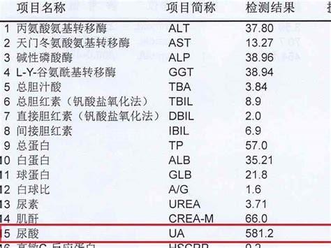 尿酸指数正常值范围