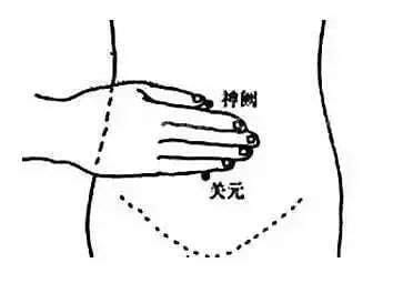 痛经按哪个部位可以缓解疼痛