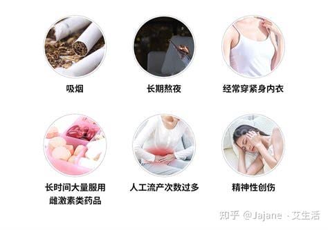 乳腺增生如何调理