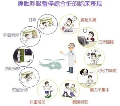 睡眠障碍症有什么表现