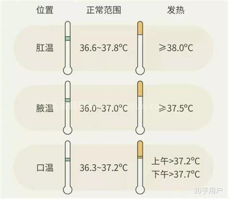 正常体温是几度