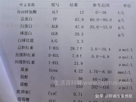 胆红素偏高的原因及危害