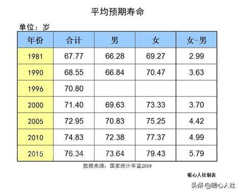 小三阳平均寿命是多少