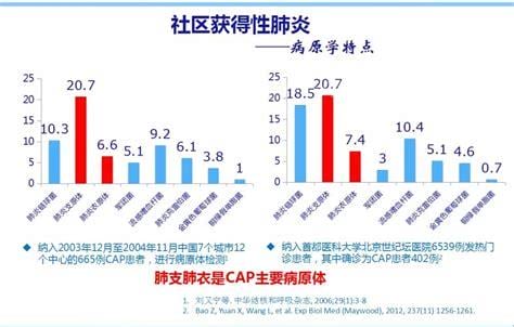 肺炎支原体抗体阳性