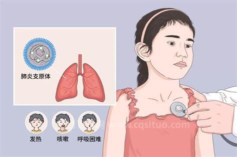 儿童支原体感染的症状是什么