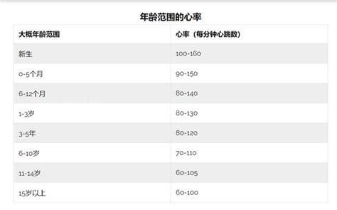 男性心率101次/分正常吗