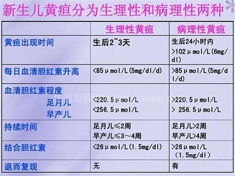 黄疸正常值范围是多少