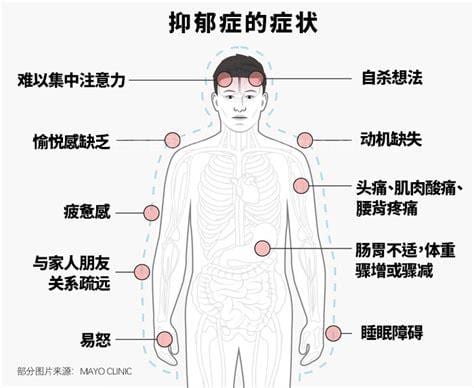 内源性抑郁症是什么症状