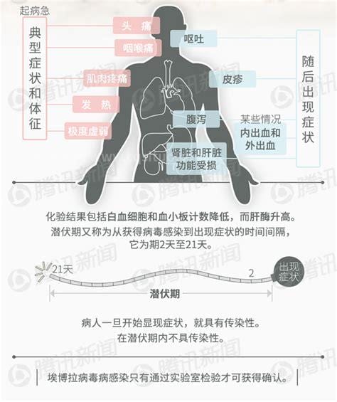 埃博拉病毒传播途径