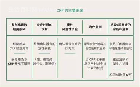 HCRP高敏CRP高是怎么回事