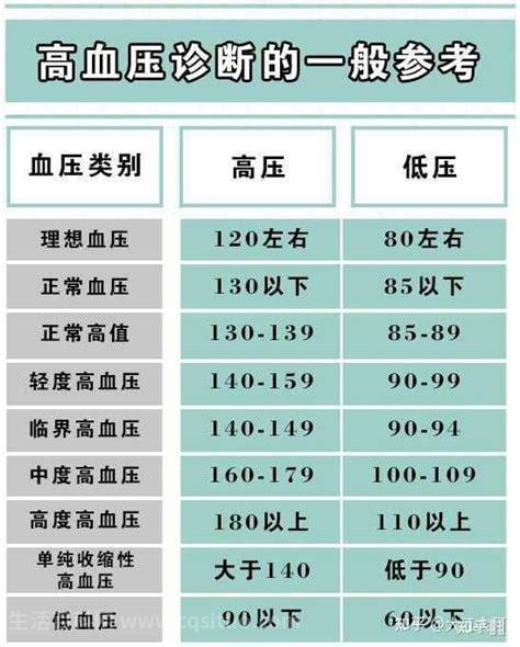 血压高压101正常吗