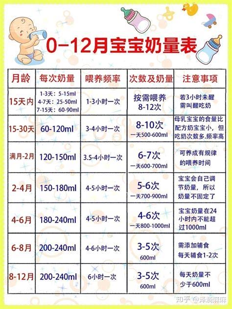 四个月宝宝奶量多少正常