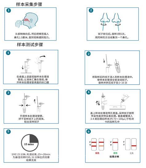 新冠病毒试剂盒怎么用