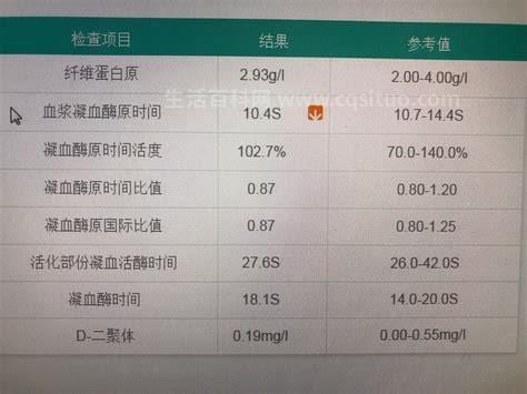 碱性磷酸酶偏低是什么意思