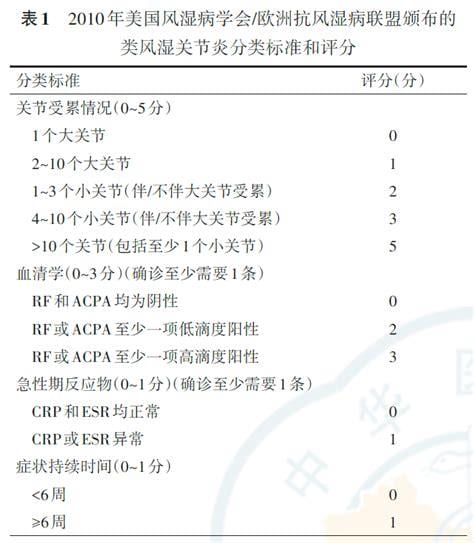 风湿因子正常值是多少