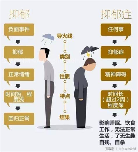 抑郁症是精神病还是心理病