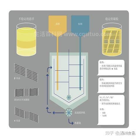 蛋糕油的作用与功效是什么