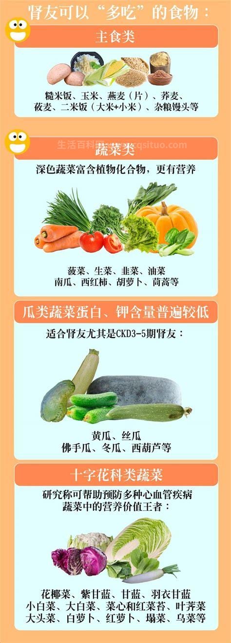 肾病能吃什么食物好