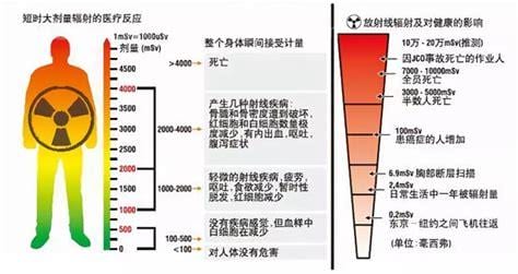 辐射的危害