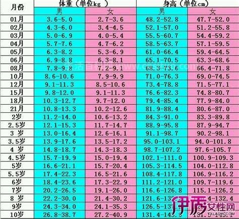 十七岁男孩子正常身高是多少