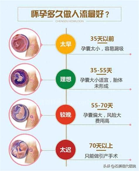 测试怀孕的最佳时间是什么时候