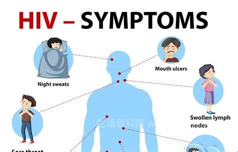 hiv的传染源是什么