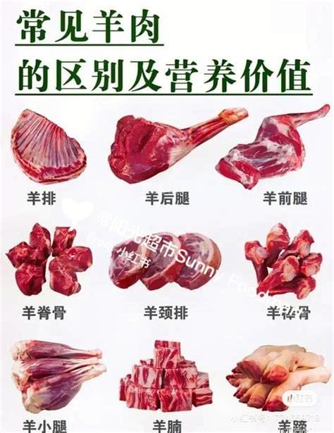 羊肉的营养价值