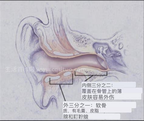 外耳道炎治疗方法是什么