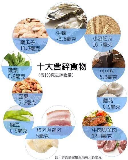 含锌的食物和水果蔬菜