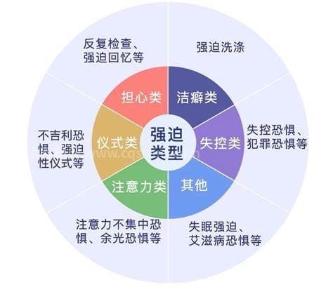 思维强迫症如何自愈