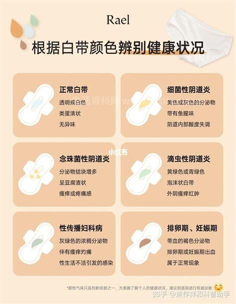 白带水样发黄是癌症吗