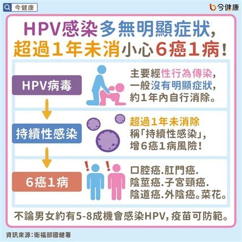 女性感染hpv病毒有什么症状