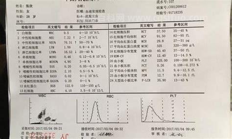 中性粒细胞偏低是什么