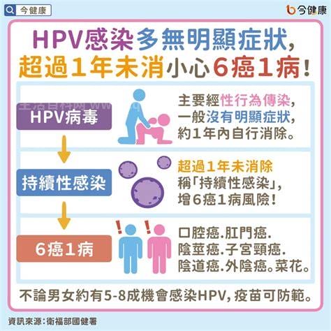 女人感染hpv会有症状