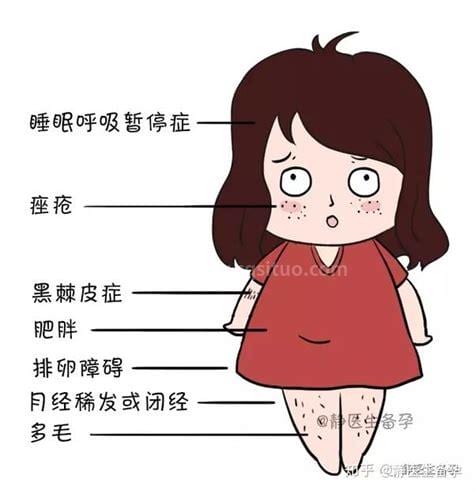 青春期多囊卵巢综合征是什么